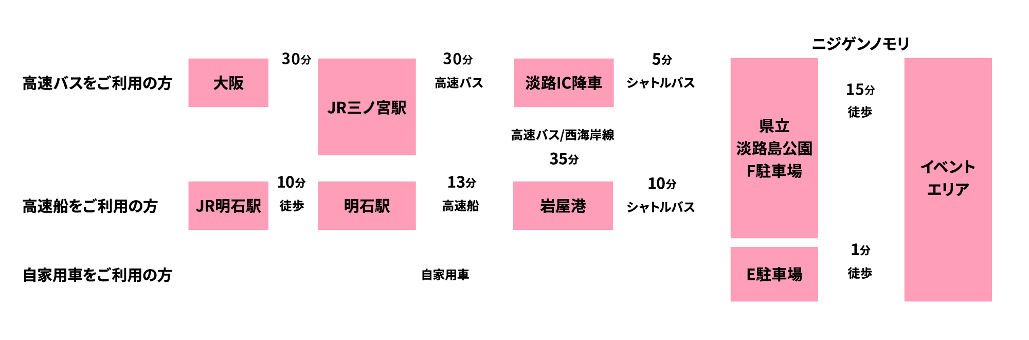 アクセスマップ