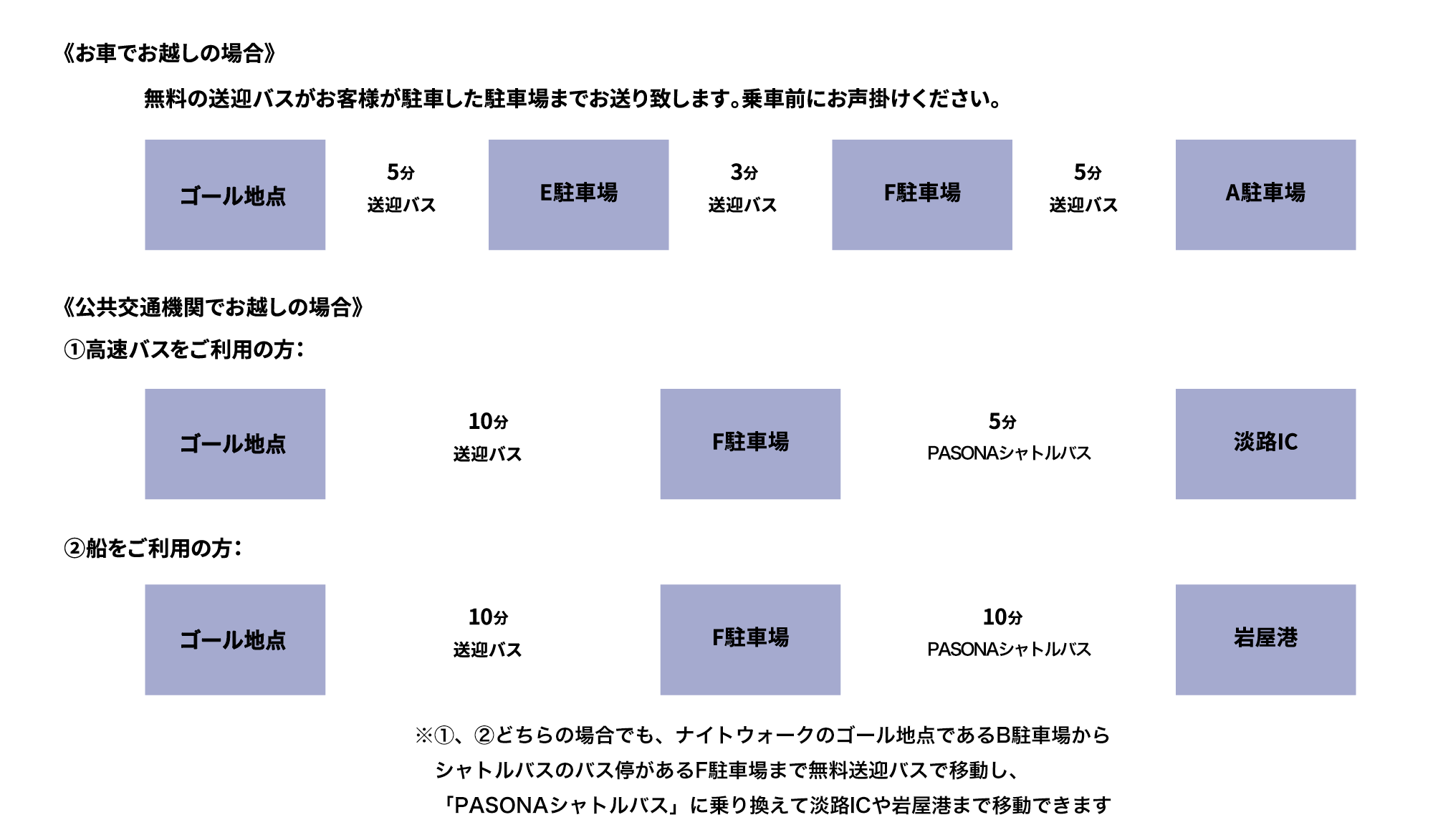 帰り方マップ